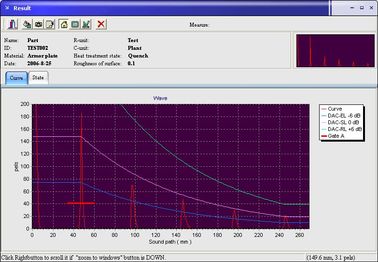 Dijital ultrasonik hata dedektörü FD201B, ultrasonik dedektör, NDT, UT, ndt testi